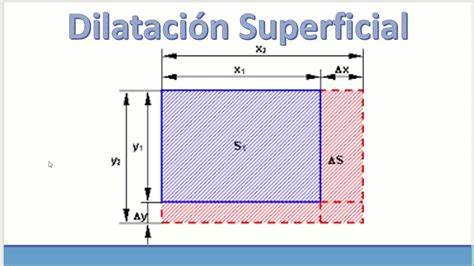Imagen 1 sobre dilatación superficial