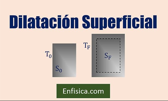 Imagen 2 sobre dilatación superficial